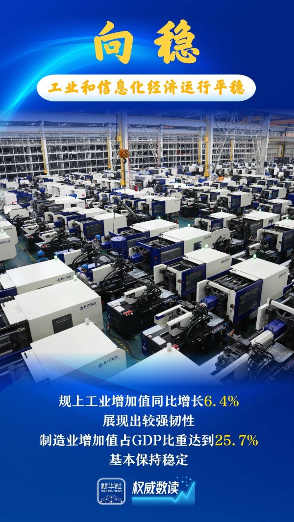 金多多 权威数读丨上半年工信事业：向稳向新向优